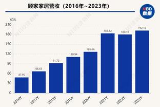 乔治：我还记得以前不得不对抗哈登的日子 现在看他打球很有趣